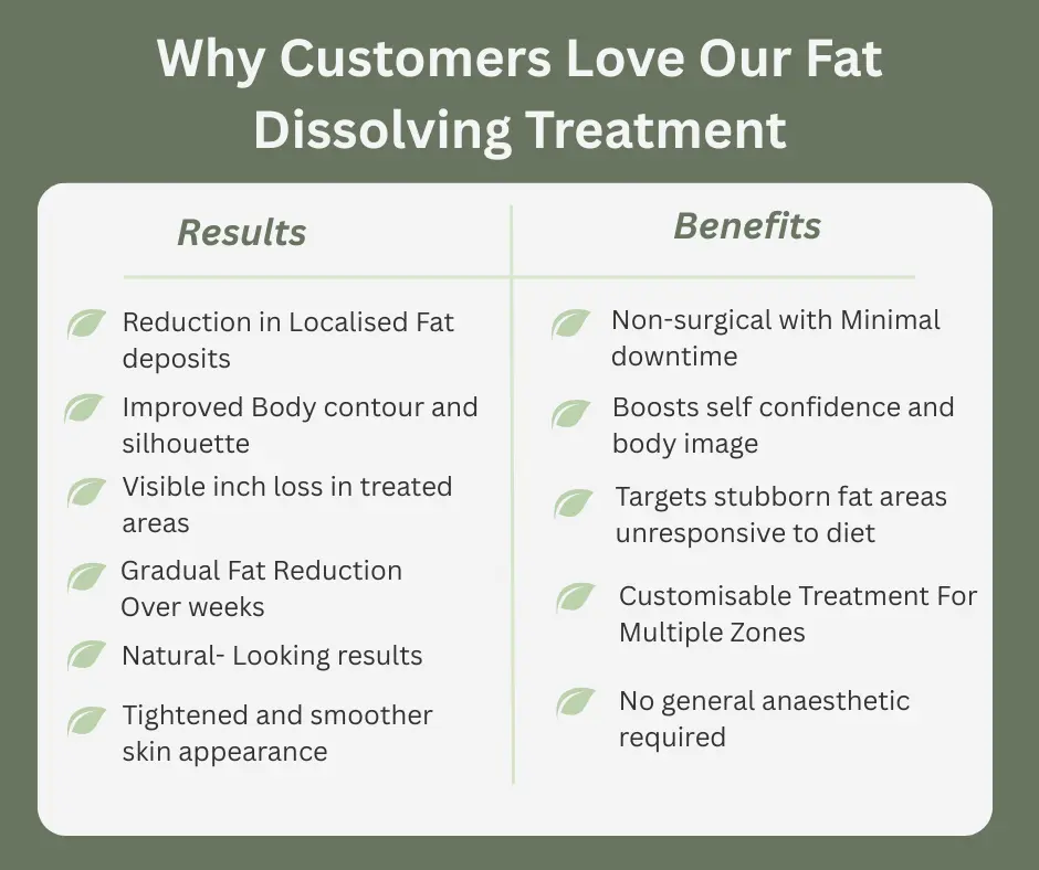 Uncovering the Mechanics of Fat-Dissolving Surgery 2 Fat-dissolving Brackley table of benefits